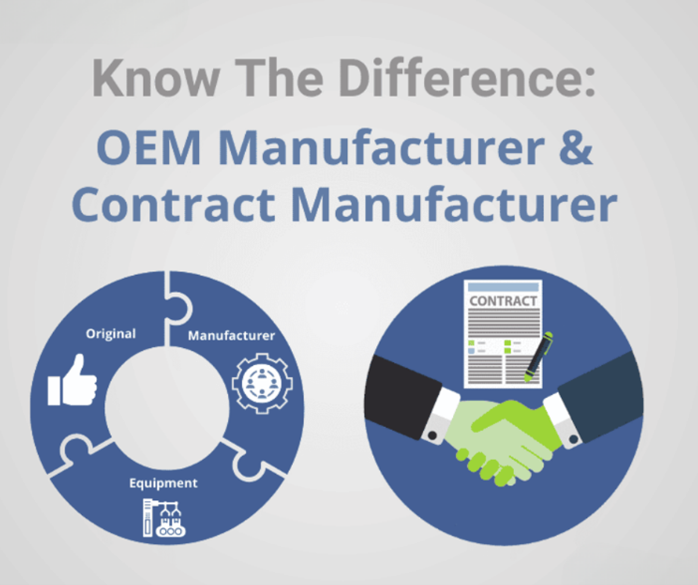 OEM Infographic